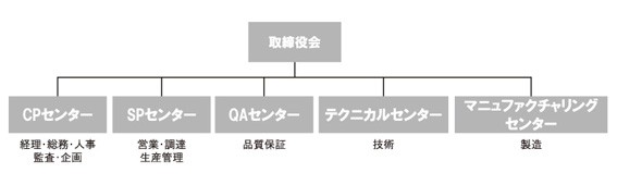 soshiki