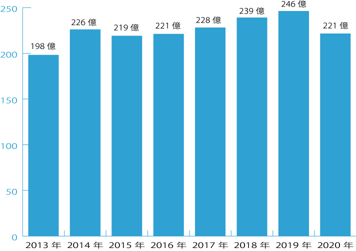 salesGraph